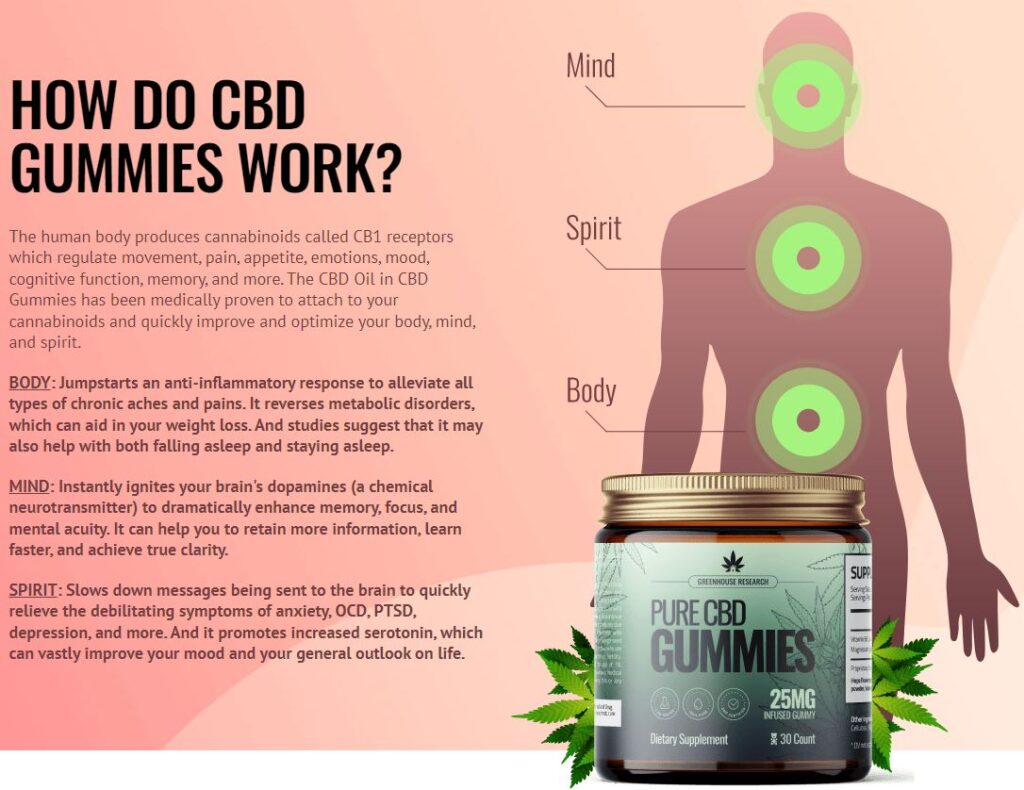 Greenhouse Research Pure CBD Gummies Reviews, Price, Benefits | How To Buy?